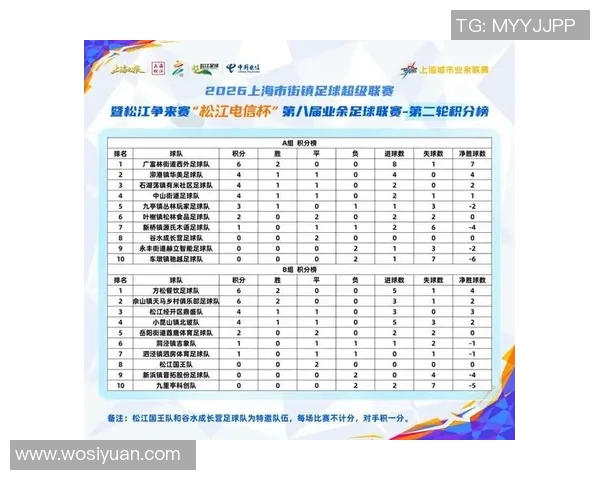 上海足球队在钻石联赛积分榜上以80分稳居第一名展现强劲实力